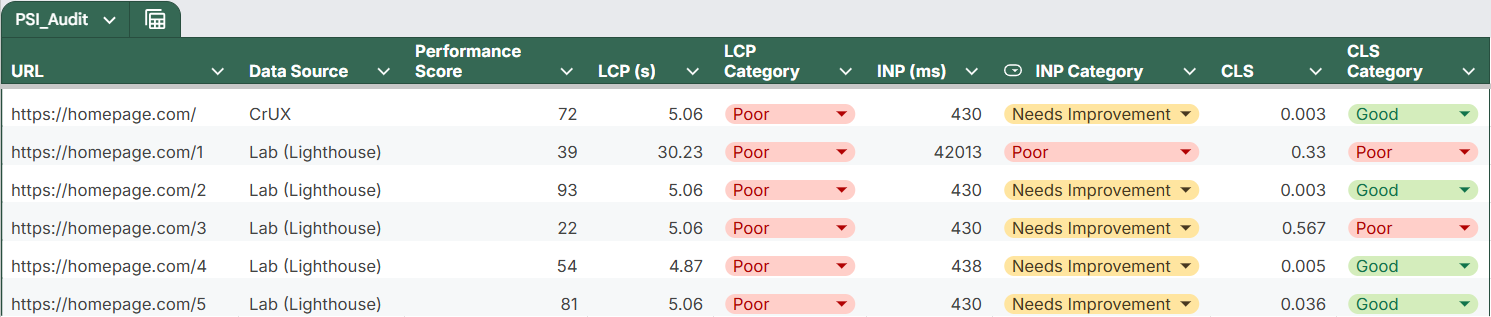 Data output bulk audit core web vitals di Google Sheets